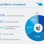 002_cisco-bca-infographic__002