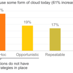 cloud-today-stats-idc-cisco-jpg