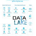 DaTa Lake