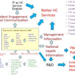 Health care process