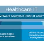 Healthcare IT The Digital Clinical Workspace