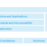 WHO eHealth strategy