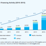 global fintech