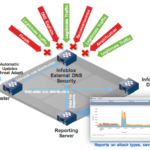 InfoBlox 2