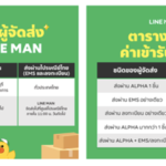 ค่าบริการ Line Man