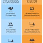 Infographic_องค์กรต้องรู้ สิ่งจูงใจคนทำงานรุ่นใหม่