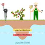 iot smart farms