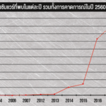 การคาดการณ์แรนซัมแวร์