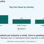 03_5G Top Industries