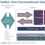 anatomy_of_a_chatbot