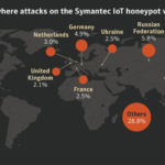 symantect