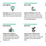 Smart city IoT use cases