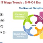 The four IT Mega Trends