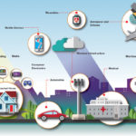 IoT Illustration-IoTBrochure