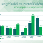 การขยายตัวทางเศรษฐกิจจากนโยบายรัฐ