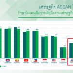 เศรษฐกิจ อาเชียนในปี 2561