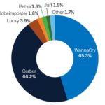 ransomware-percent