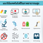 แนวโน้มเทคโนโลยีสารณสุข