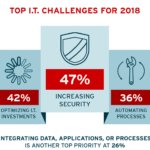 Red Hat Global Customer Tech Outlook 2018 000