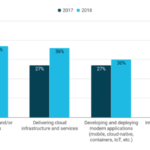 Red Hat Global Customer Tech Outlook 2018 001