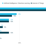 Red Hat Global Customer Tech Outlook 2018 005