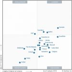 Gartner-Magic-Quadrant-for-Endpoint-Protection-Platforms-2018-Trend-Micro