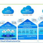 INET Roadmap