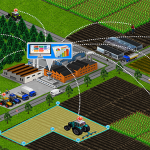 Smart farm