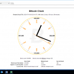 bitcoin clock