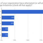 Red Hat chart 04