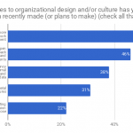 Red Hat chart 07