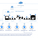 industry 4.0