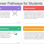 cloud career pathways for students