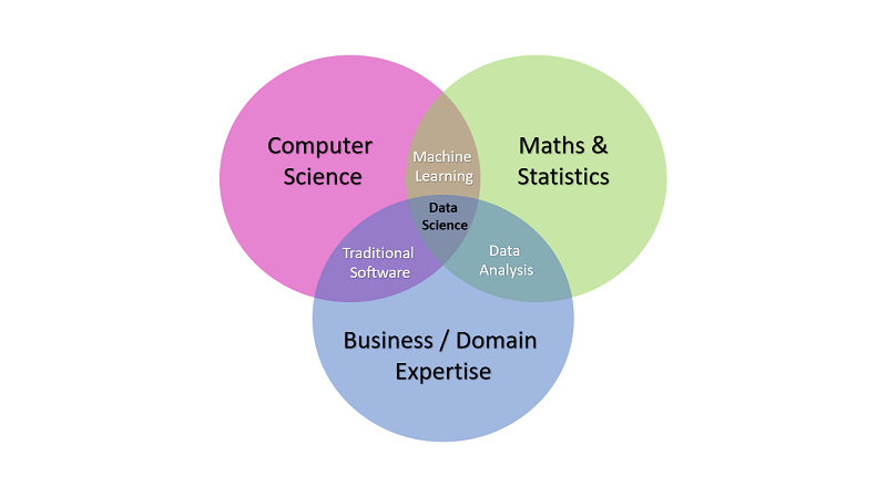 План обучения data science