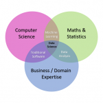 Venn Diagram ของ Data Science 2