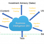 ขอบเขตสิ่งที่ Data Scientist อาจจะต้องทำ 2